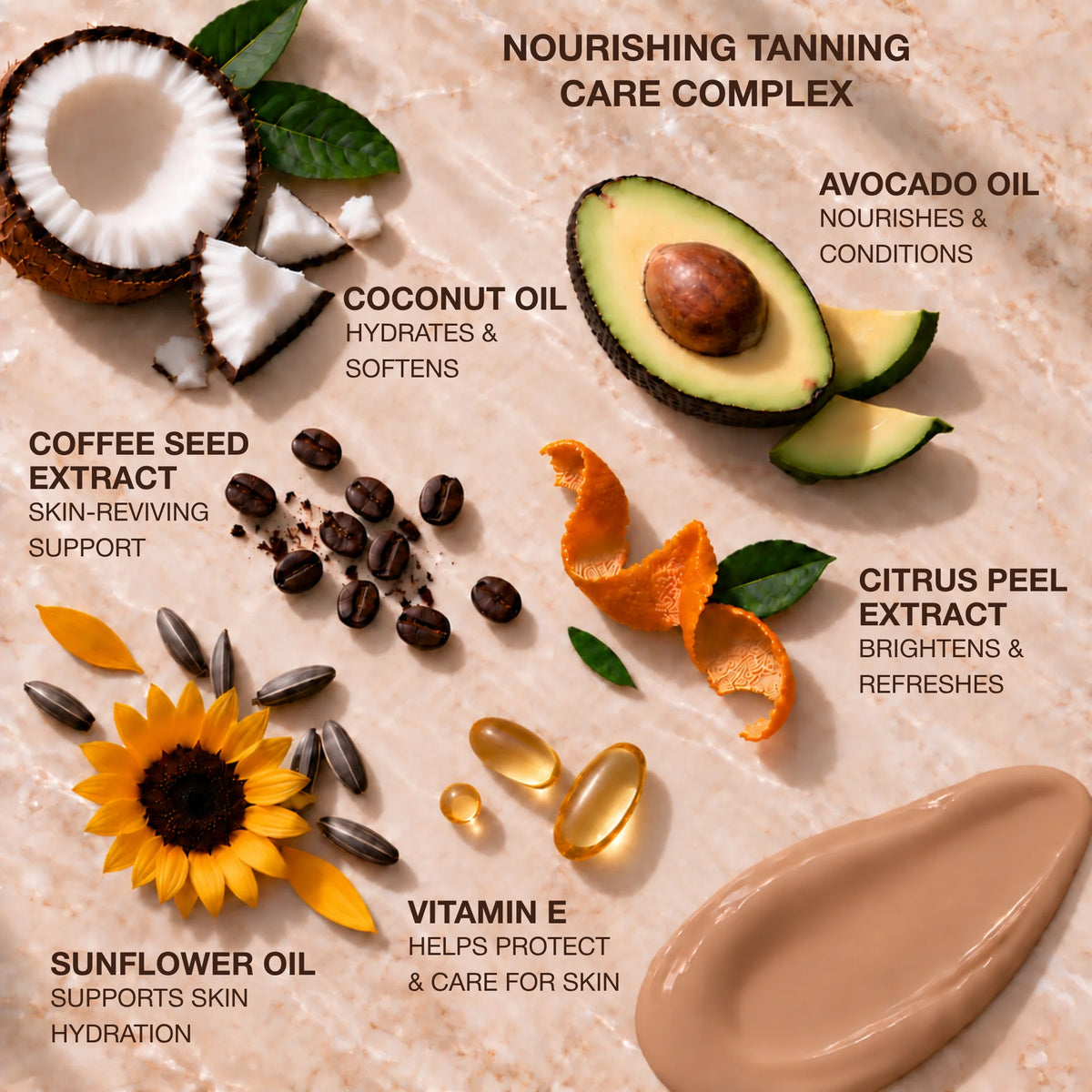 Onyx Black Caviar skincare ingredients graphic with coconut, avocado, coffee, citrus, sunflower oil and vitamin E