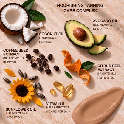 Onyx Black Caviar skincare ingredients graphic with coconut, avocado, coffee, citrus, sunflower oil and vitamin E